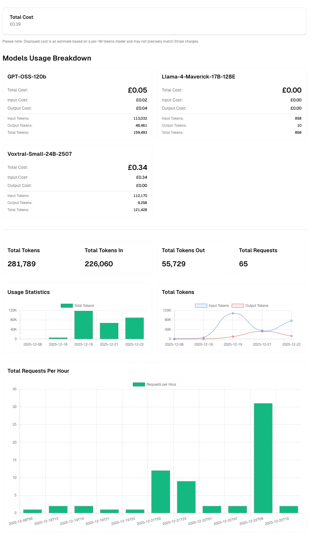 API Key Usage with Data