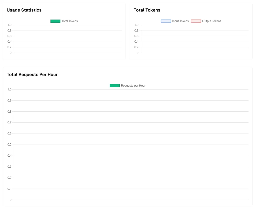API Key Usage Metrics Explained